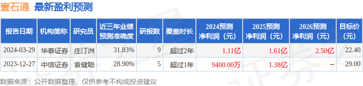 东吴证券：给予壹石通增持评级