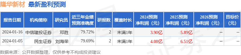 民生证券：给予隆华新材买入评级