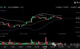 比特币btc3月30日行情分析#btc#比特币