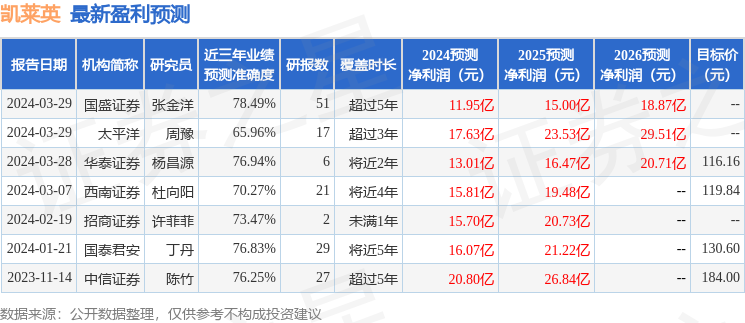 民生证券：给予凯莱英买入评级