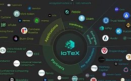 IOTX艾坦星值不值得入手？