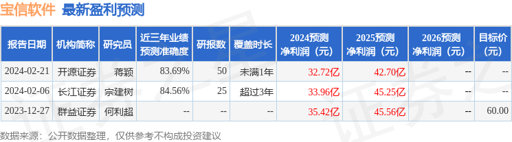 开源证券：给予宝信软件买入评级