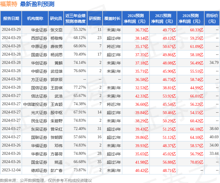 开源证券：给予福莱特买入评级