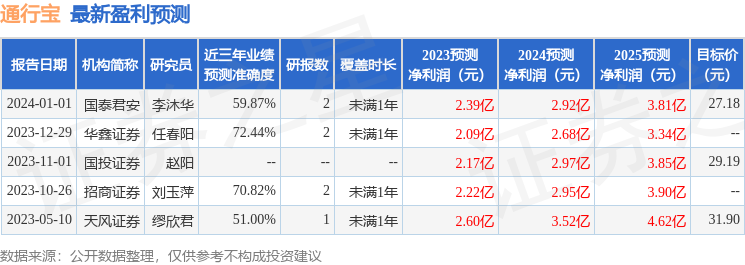 通行宝（301339）2023年年报简析：营收净利润同比双双增长