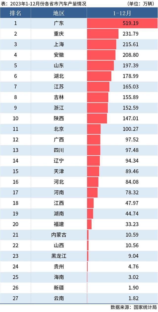 赢麻了！雷军为北京扳回一局，“北京小米”1天卖出北汽新能源1年销量