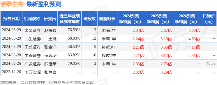 华鑫证券：给予诺泰生物买入评级