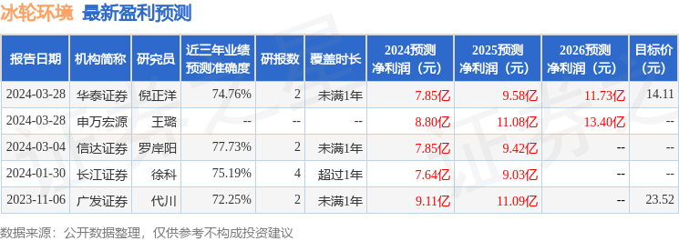 华安证券：给予冰轮环境买入评级