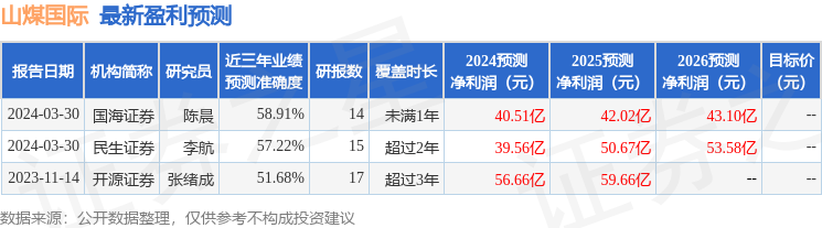 信达证券：给予山煤国际买入评级