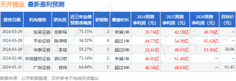 民生证券：给予天齐锂业买入评级