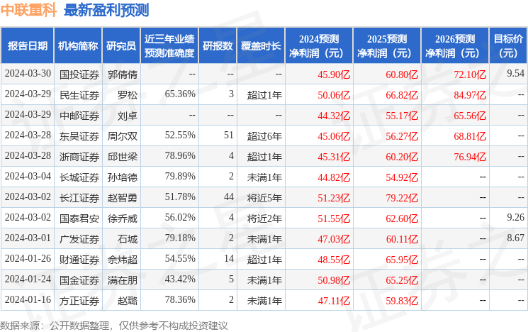 国金证券：给予中联重科增持评级