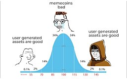 Blockchain Capital: Meme 币如何赋能 Web3 社交