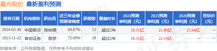 国金证券：给予晨光股份买入评级