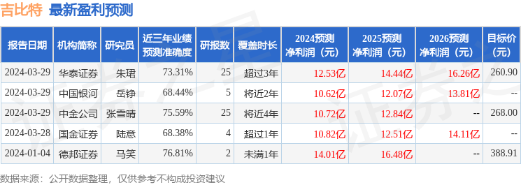 东吴证券：给予吉比特买入评级