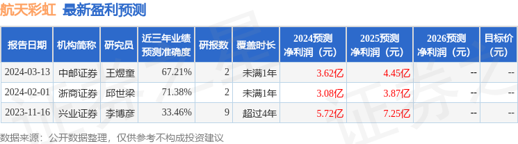 民生证券：给予航天彩虹买入评级