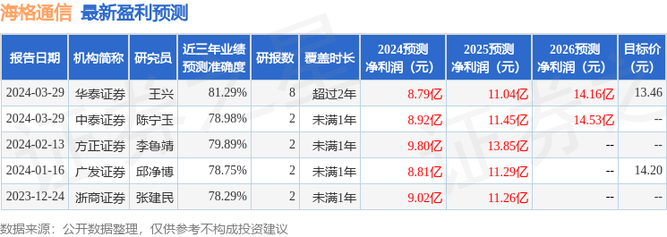 华安证券：给予海格通信买入评级