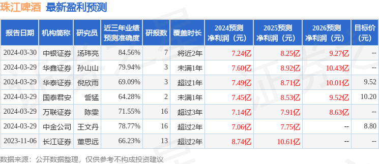 民生证券：给予珠江啤酒买入评级