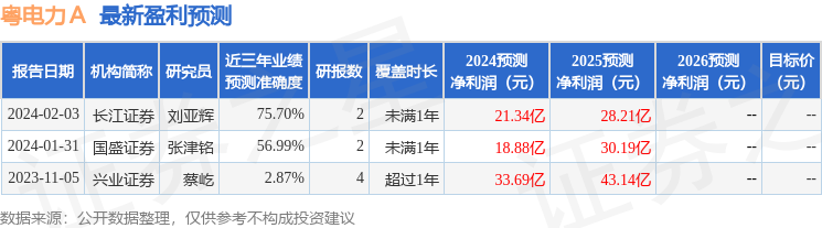 信达证券：给予粤电力A增持评级