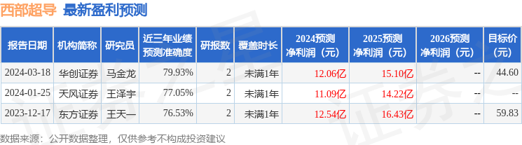 民生证券：给予西部超导买入评级