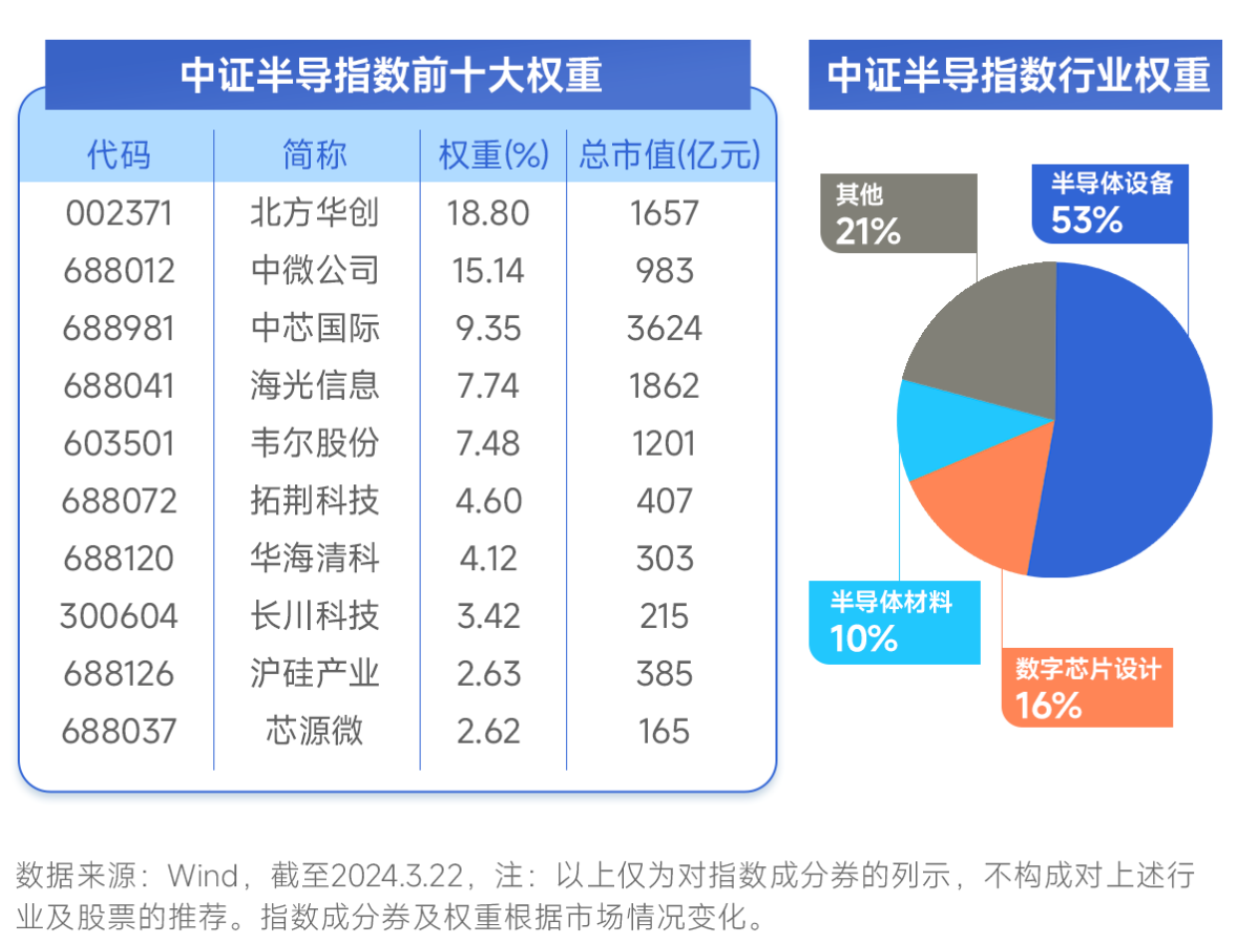 美修订半导体出口管制，半导体产业链国产化迫在眉睫