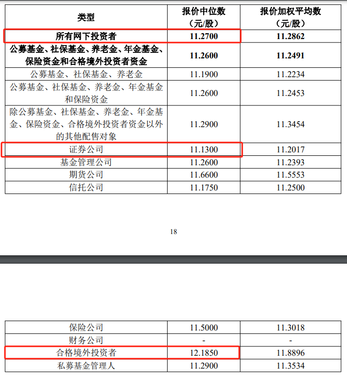 宏鑫科技今日申购，IPO发行价10.64元/股，募资额较原计划缩水超3亿元