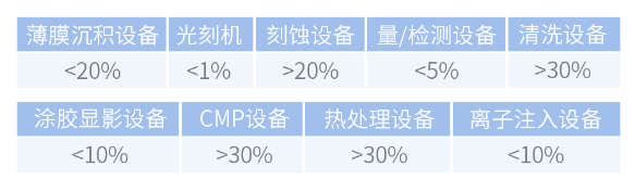 半导体材料ETF(562590)盘中涨超1%，国产升级势在必行