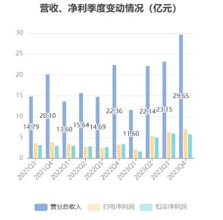 石头科技2023年财报揭晓：营收与净利双双大增，总资产规模持续扩张