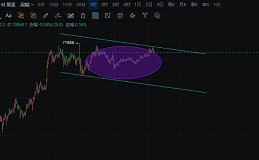 李隆：4.1主流币（BTC/ETH）行情分析