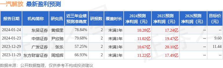 东吴证券：给予一汽解放买入评级