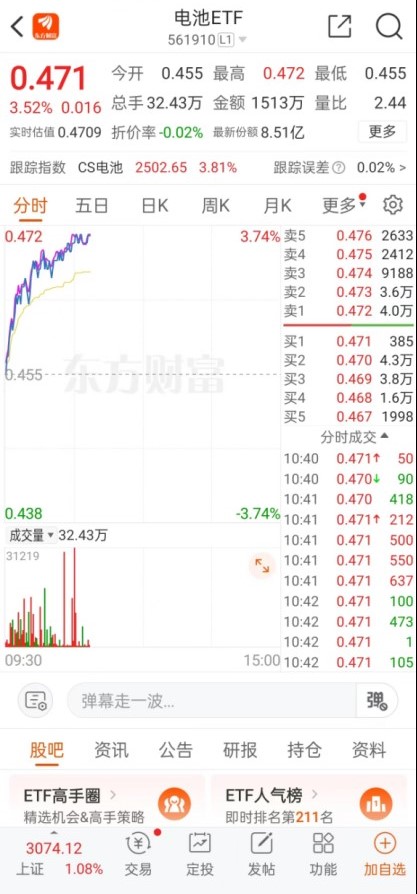 动力电池累计装车同比增长31.6%，即将迎来发展机遇？