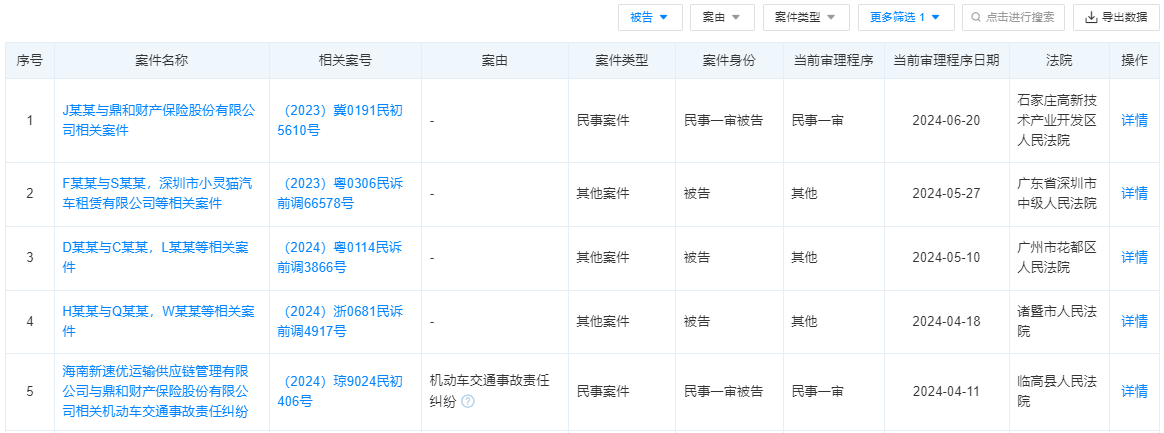 鼎和保险年内卷入31起案件，过去三年涉案情况有所改善