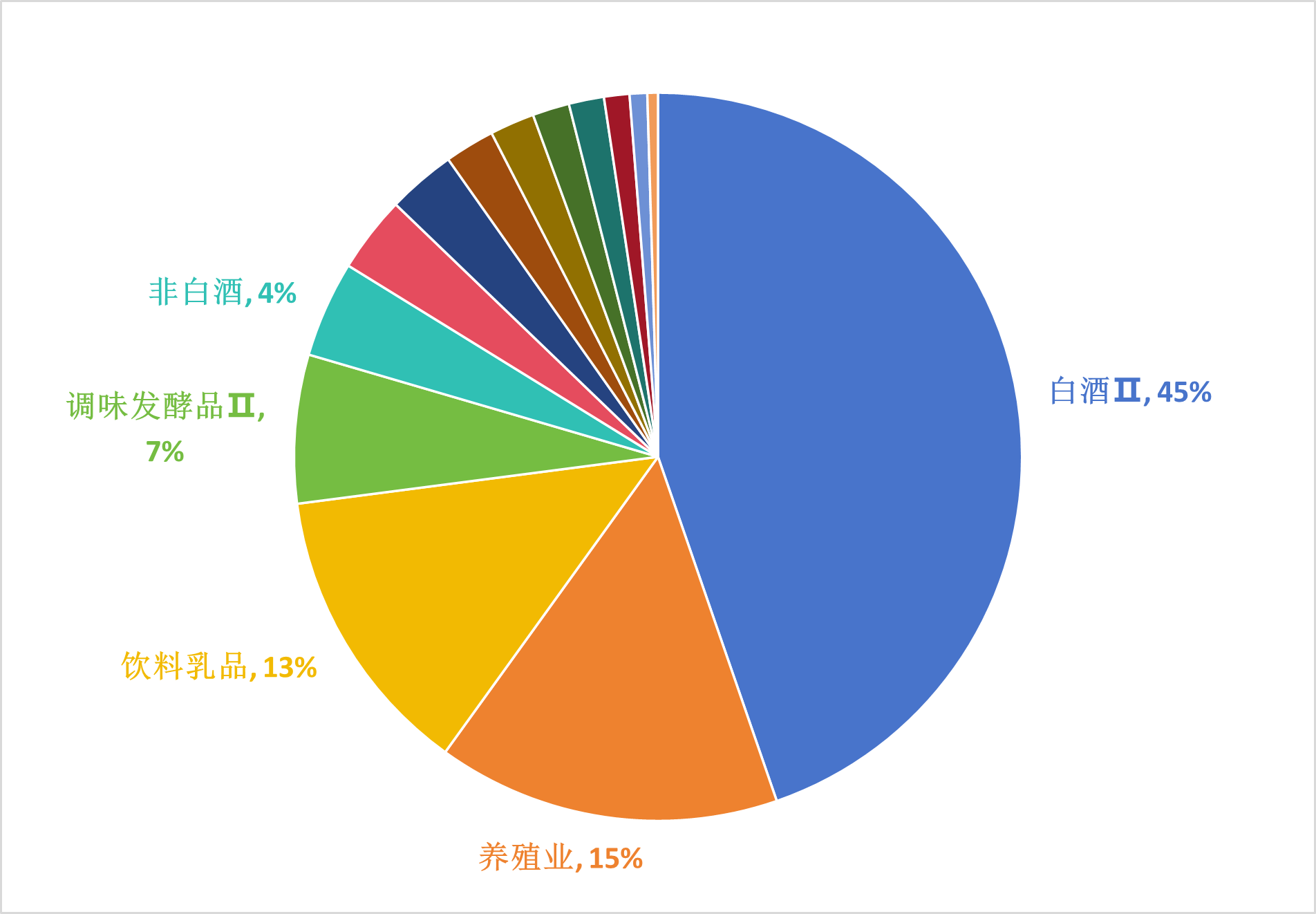 PMI数据升至荣枯线上方，消费板块大涨，百润股份涨停，规模最大的消费ETF(159928)劲升2%盘中获资金巨额申购！