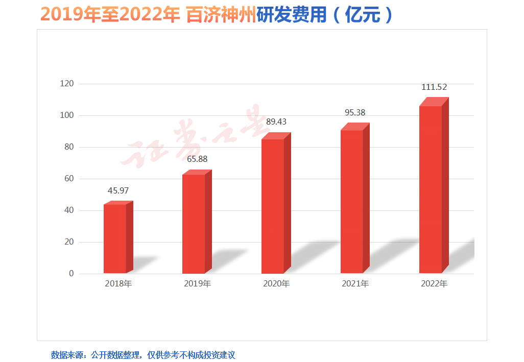 聚焦新质生产力｜生物医药代表企业：百济神州