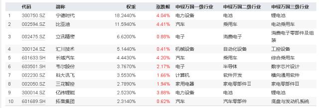 ETF热点收评｜小米SU7爆火出圈，新能源车“热辣滚烫”！宁德时代涨超4%，智能电动车ETF(516380) 飙涨3.63%！