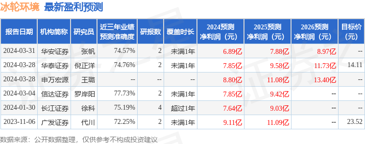 冰轮环境：Y2 Capital投资者于3月30日调研我司