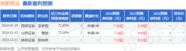 平安证券：给予京新药业增持评级