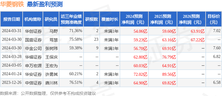 民生证券：给予华菱钢铁买入评级