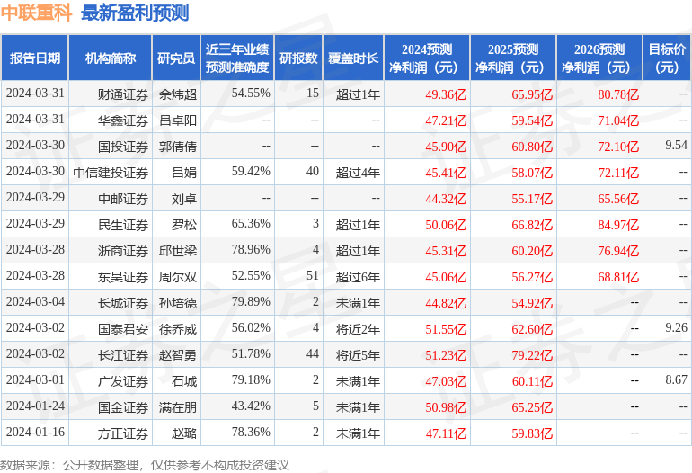 天风证券：给予中联重科买入评级