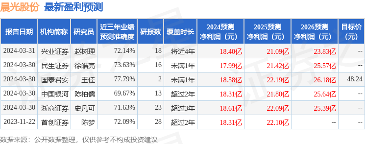 开源证券：给予晨光股份买入评级