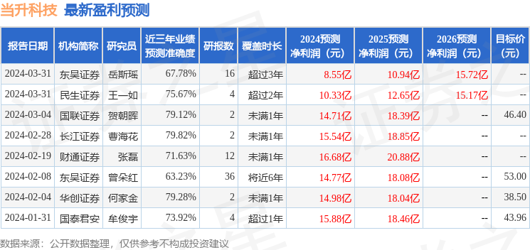 华金证券：给予当升科技买入评级