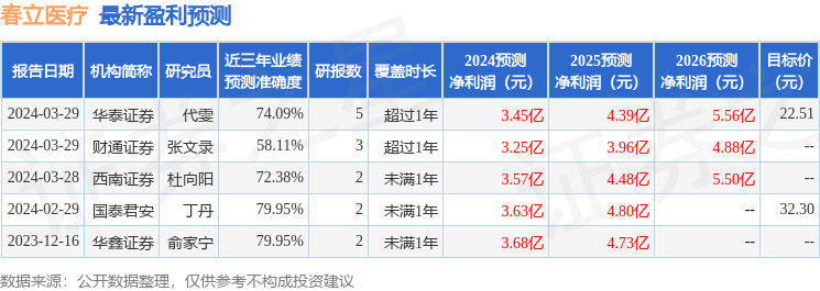 华金证券：给予春立医疗买入评级