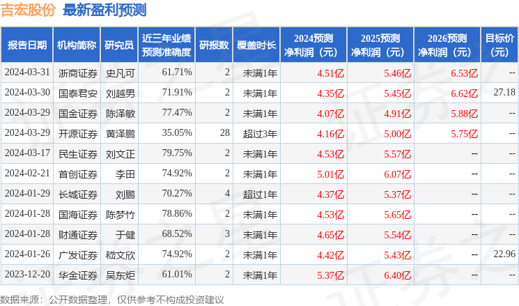 民生证券：给予吉宏股份买入评级