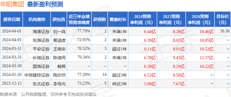 东吴证券：给予华阳集团买入评级