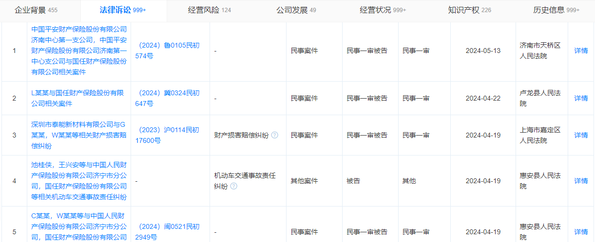 欠款1.3万！国任保险被平安财险告上法庭，江浙沪等地已发生多起被告案件