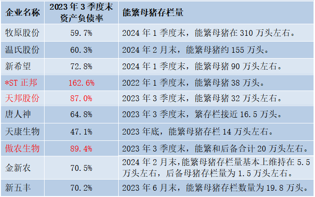 规模化猪企接连重整，生猪产能迎“加速去化”？