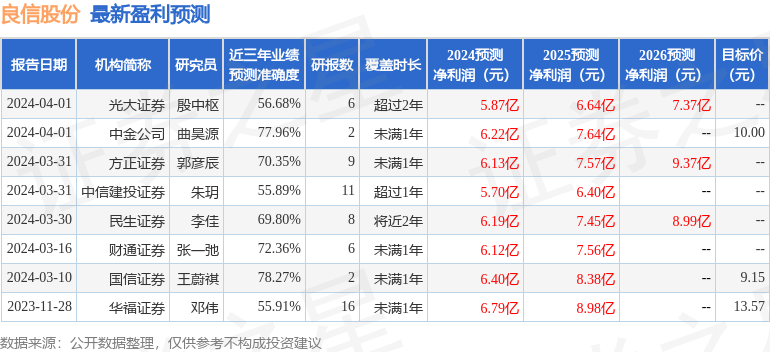 信达证券：给予良信股份买入评级