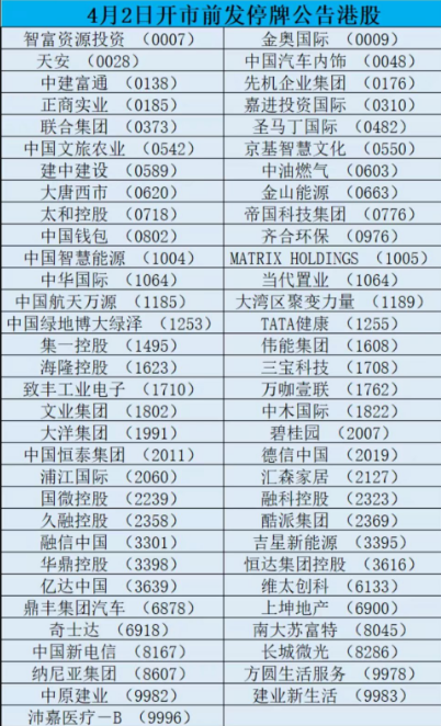 罕见停牌潮！逾60家港股同日宣布停牌