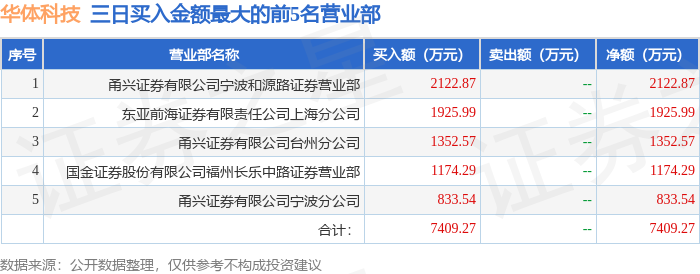 4月2日华体科技（603679）龙虎榜数据