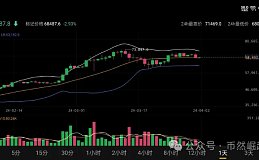 比特币btc4月02日行情分析#btc#比特币