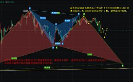 币圈叶秋：4.2日线失守中轨反弹再空