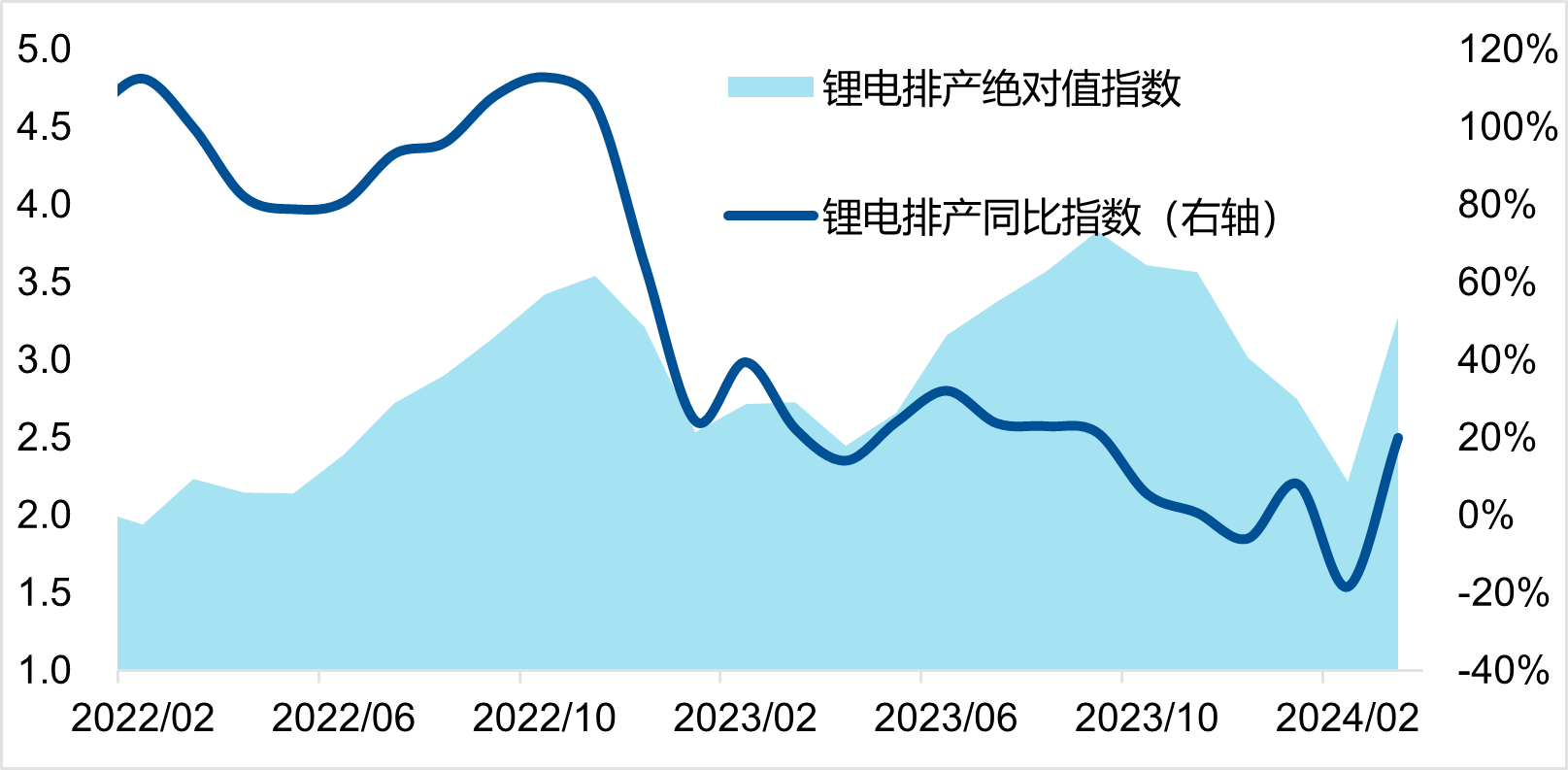 宏观复苏好于预期，基本面催化延续——创业板投资价值备受关注